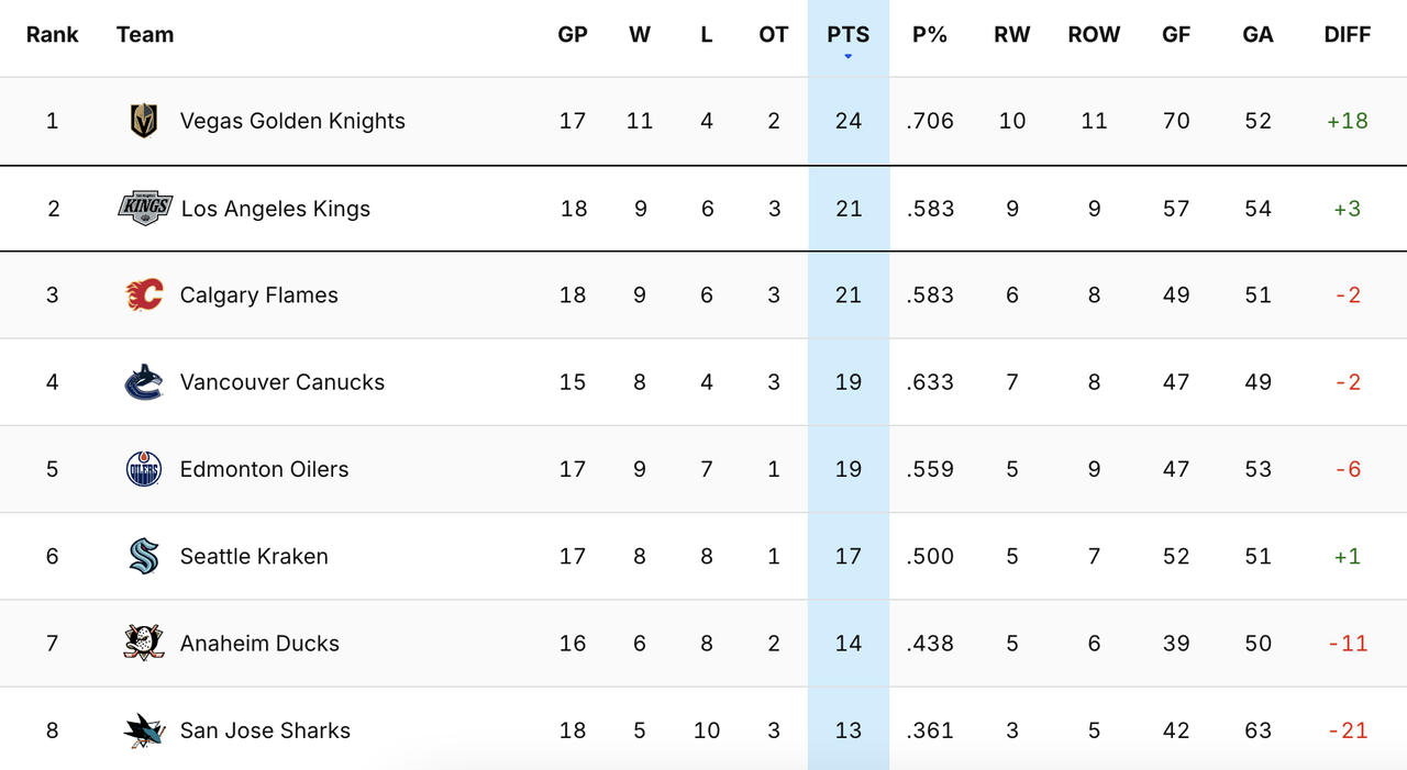 2024-G19-Standings.png