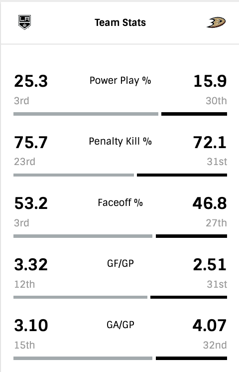 G82-Team-Stats.png