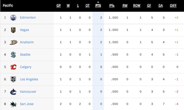 G2-Standings.jpg