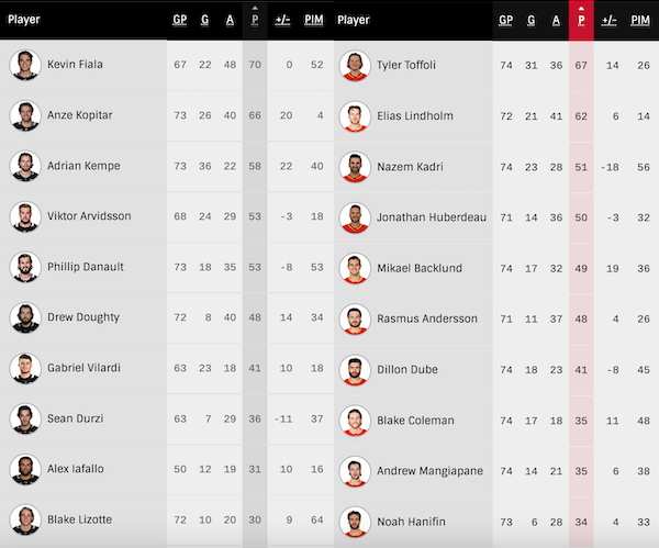 2023-G74-Flames-Away-Player-Stats.png