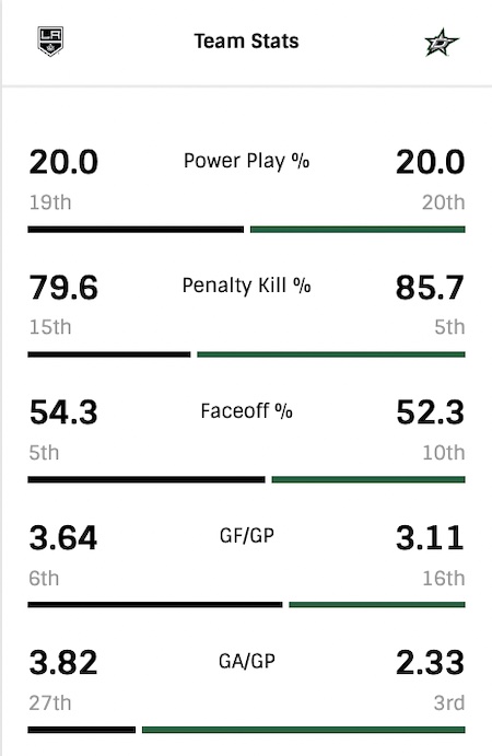 G12-Team-Stats.jpg