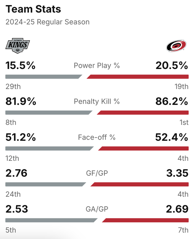 2025-G51-Stats.png