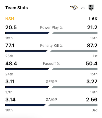 2024-G42-Team-Stats.png