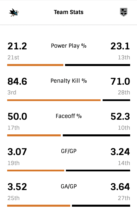 G34-Team-Stats.png