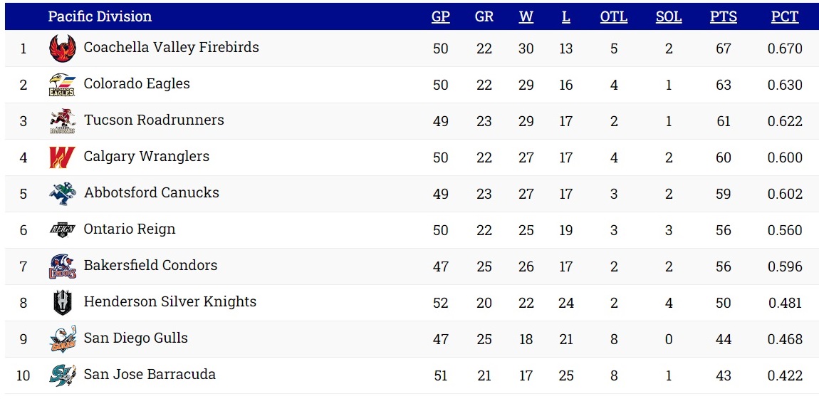 AHLstandings02252024x.jpg