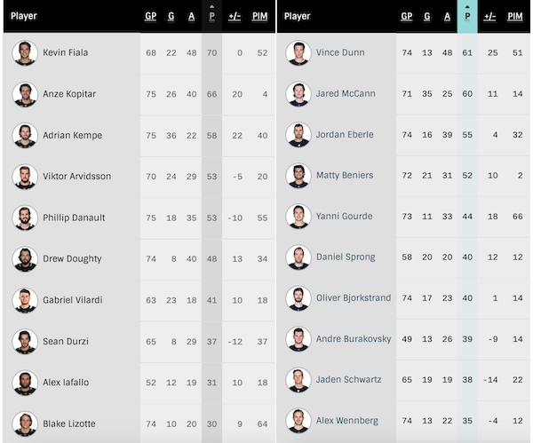 2023_G76_Kraken_Away_PlayerStats.png