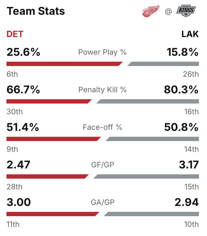 2024-G19-Stats.png