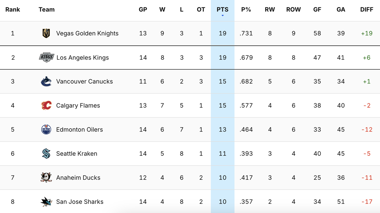 2024-G15-Standings.png