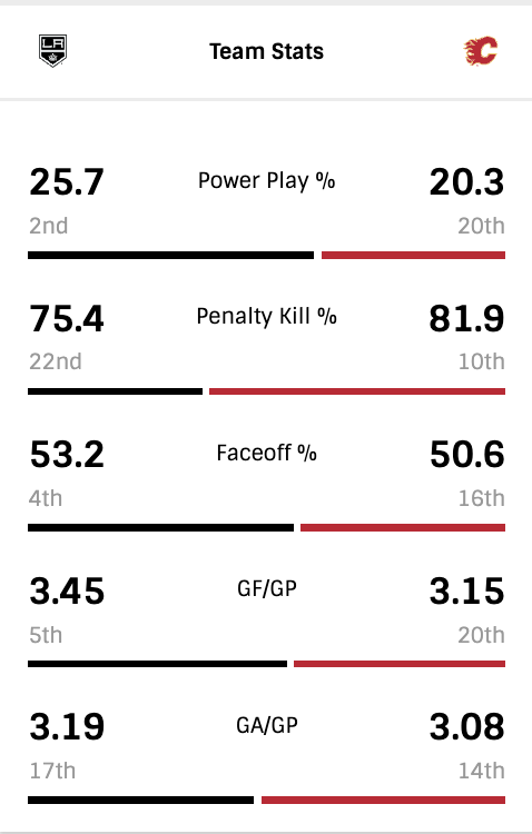 G74-Team-Stats.png