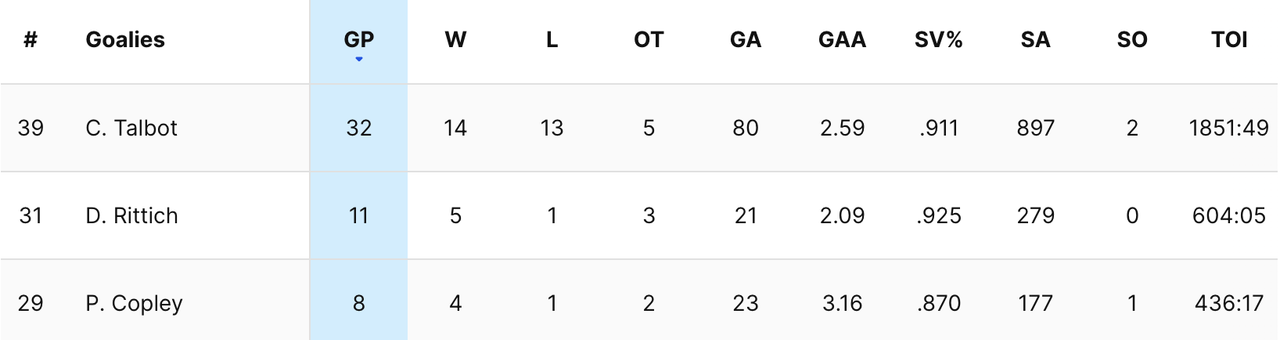 2024-G49-Kings-Goalies.png