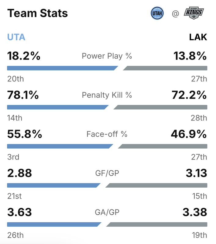 2024-G9-Stats.png