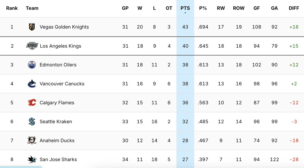 2024-G32-Standings.png