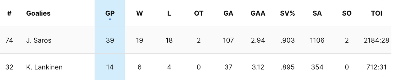 2024-G48-Preds-Goalies.png