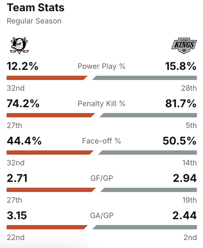 2025-G79-Stats.png