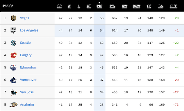 G45Standings.png
