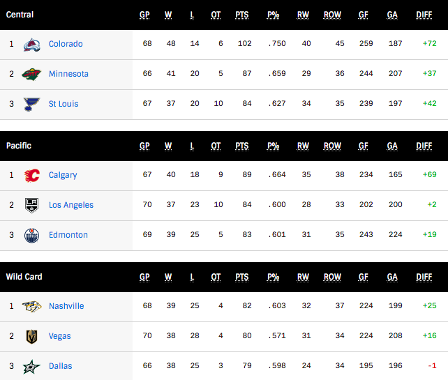 G71_WC_Standings.png