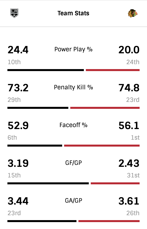 G49-Team-Stats.png