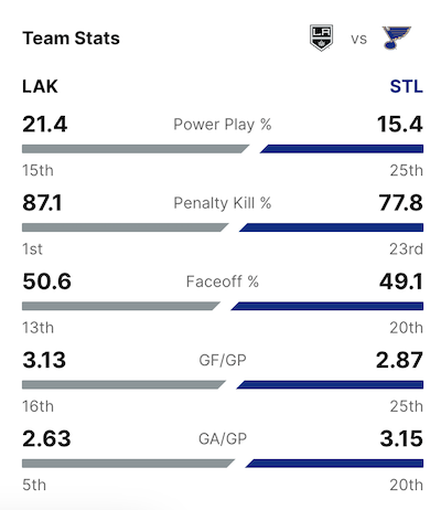 2024-G47-Team-Stats.png