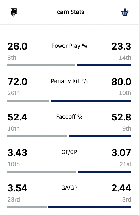 G29-Team-Stats.png