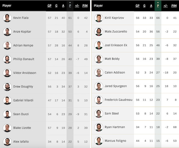 2023-G58-Player-Stats.png
