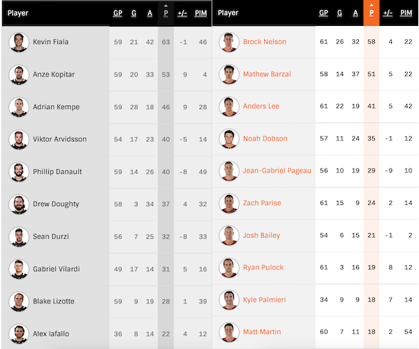 2023-G60-Islanders-Away-Player-Stats.png