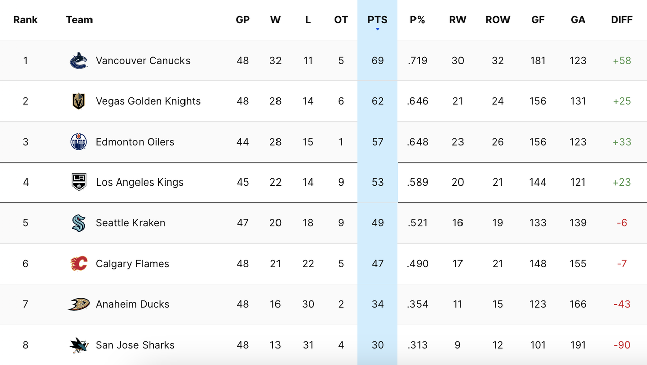 2024-G46-Standings.png