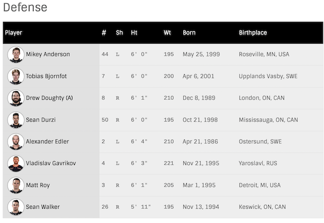 G62-new-roster.png