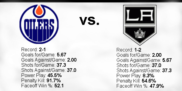 2022-PO-Game-4-Oilers-Home-Stats.jpg