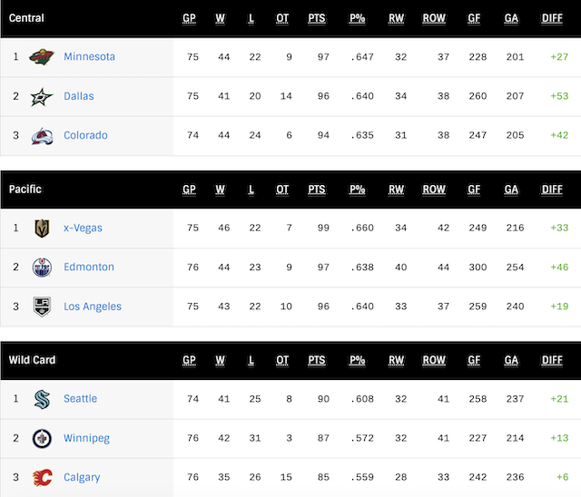 G76WConfStandings.png