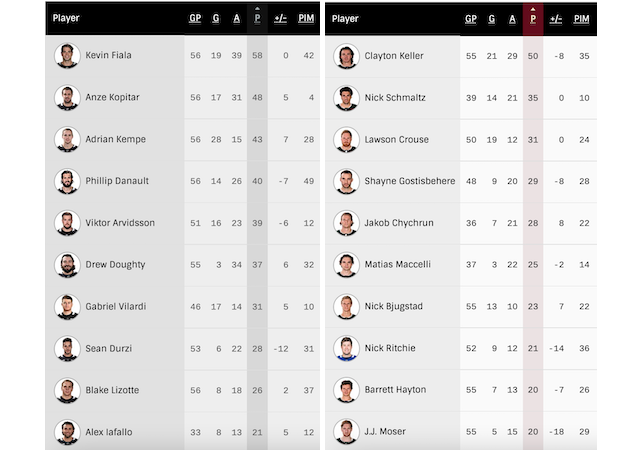 2023-G57-Player-Stats.png