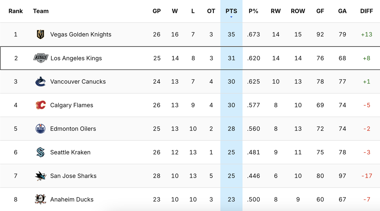 2024-G26-Standings.png