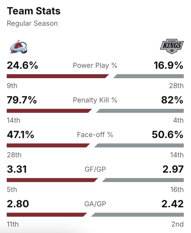 2025-G80-Stats.png