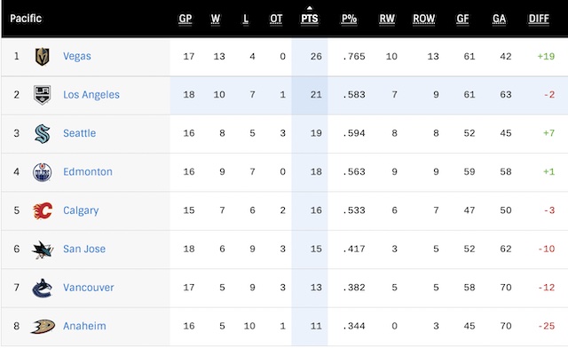 G19-Standings.jpg