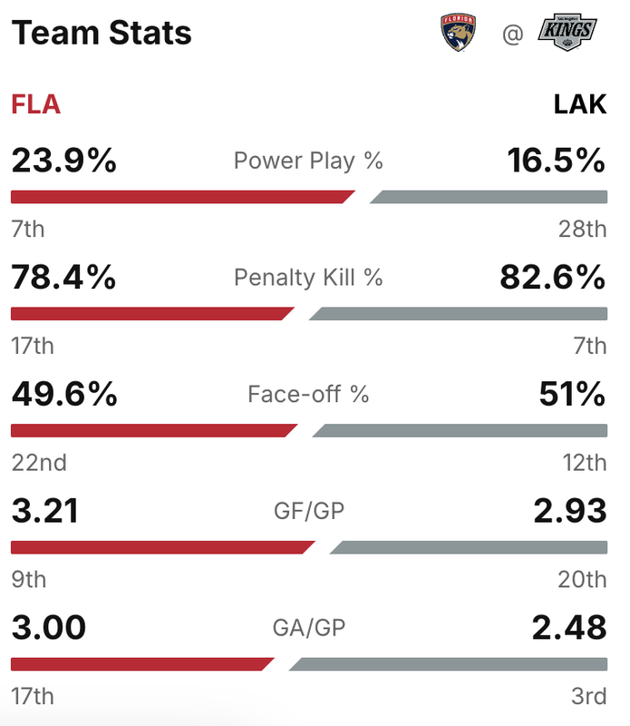 2025-G46-Stats.png