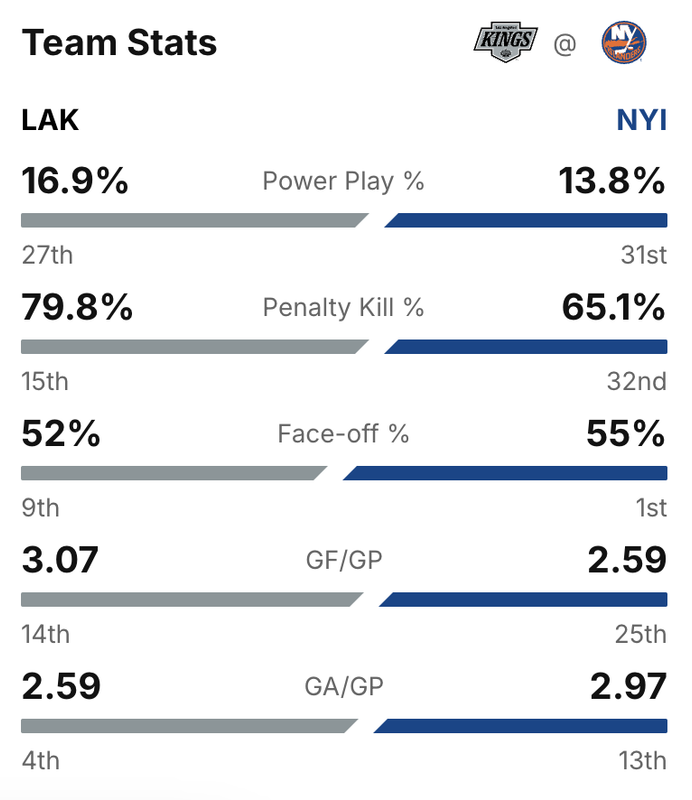 2024-G28-Stats.png