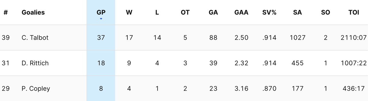 2024-G60-Kings-Goalies.png