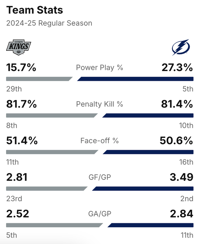 2025-G50-Stats.png