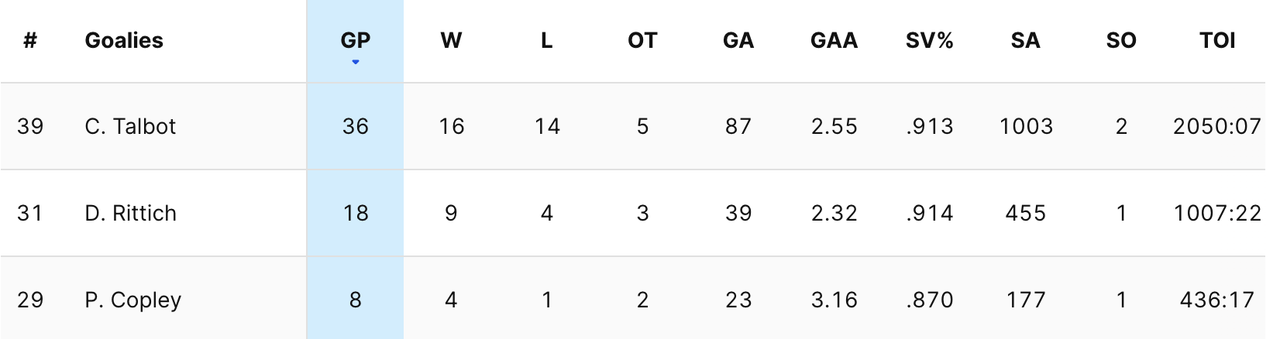 2024-G59-Kings-Goalies.png