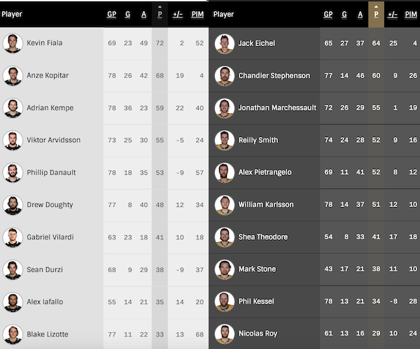 2023-G79-Golden-Knights-Home-Player-Stats.png