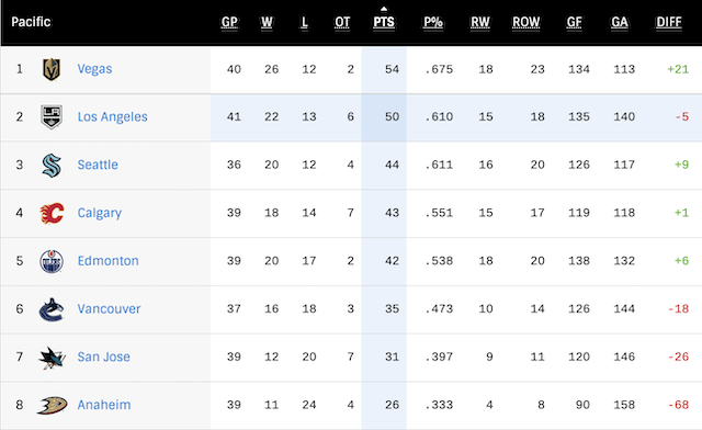 G42-Standings.png