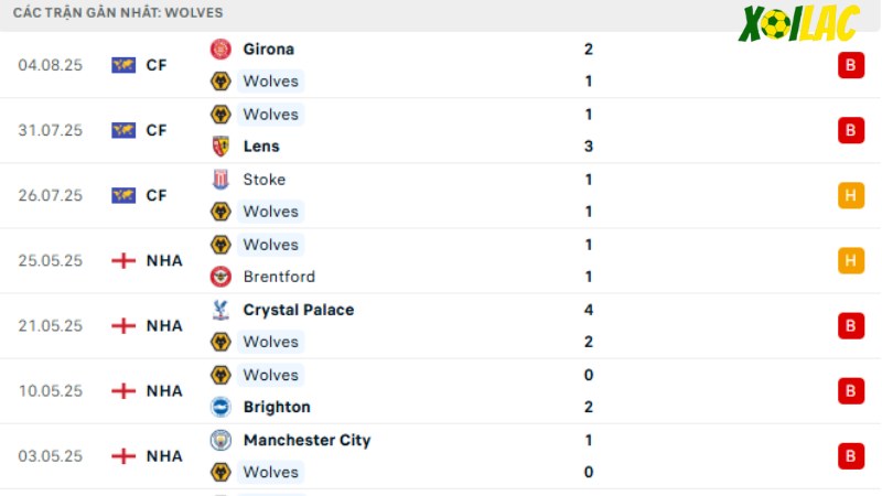 Wolves - Man City