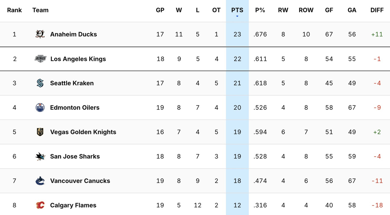 2025_G19_Standings.jpg