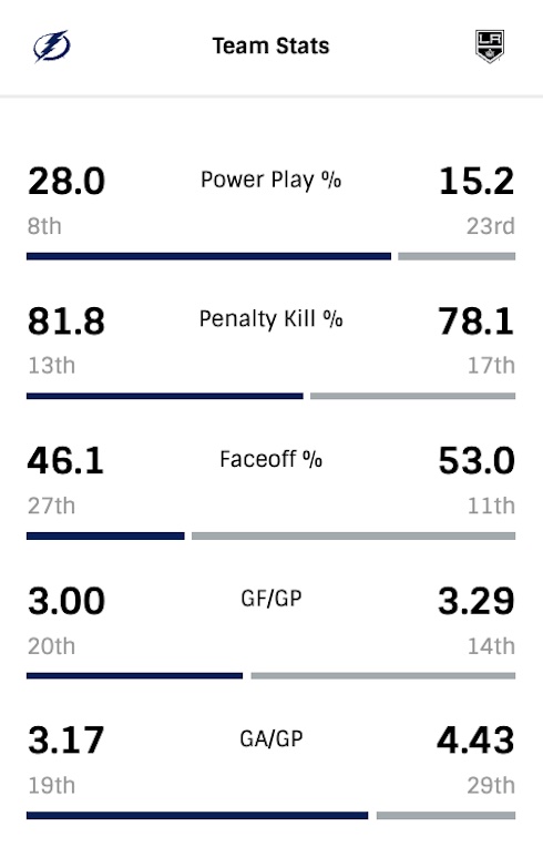 G8-Team-Stats.jpg