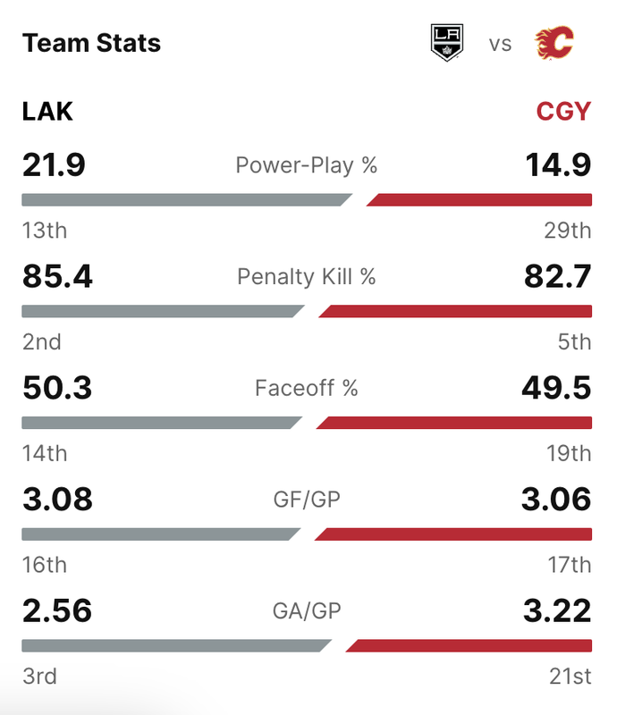 2024-G73-Team-Stats.png