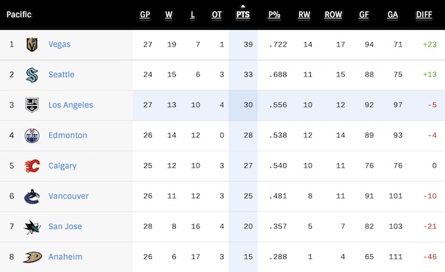 G28-Standings.jpg