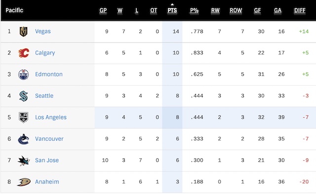 G10-Standings.jpg