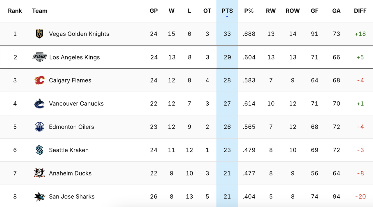 2024-G25-Standings.png