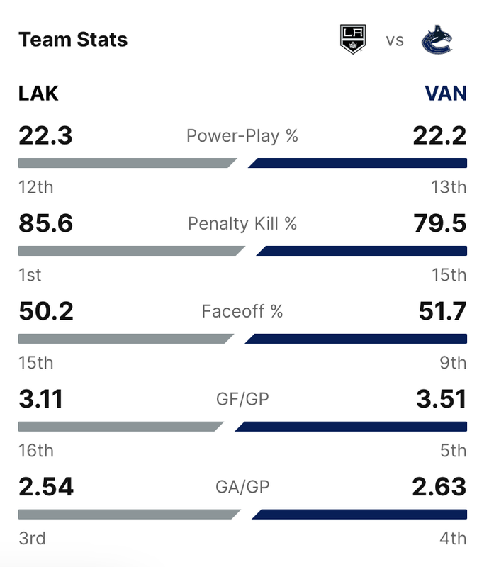 2024-G71-Team-Stats.png