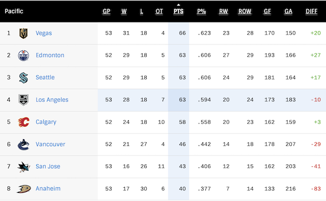 G54-Standings2.png