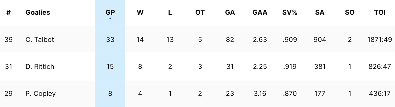 2024-G53-Kings-Goalies.png